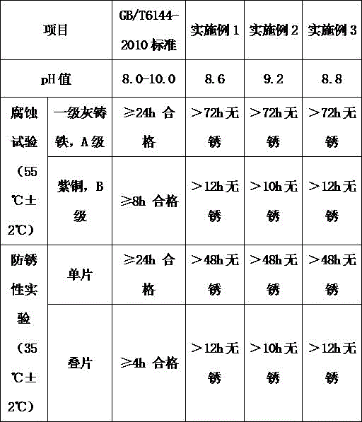 Mechanical cutting fluid high in stability