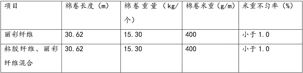 Viscose fiber and leecy fiber blended yarn and spinning technology thereof