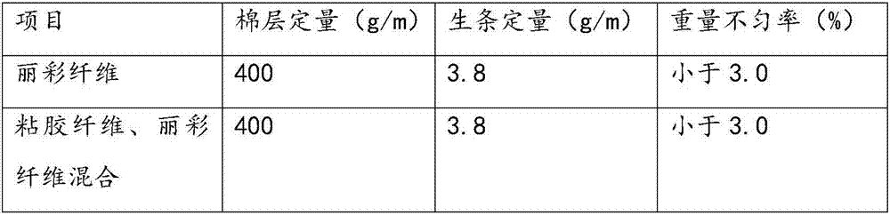 Viscose fiber and leecy fiber blended yarn and spinning technology thereof