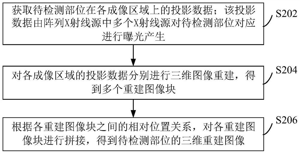 Three-dimensional image splicing method, device, equipment and system and storage medium