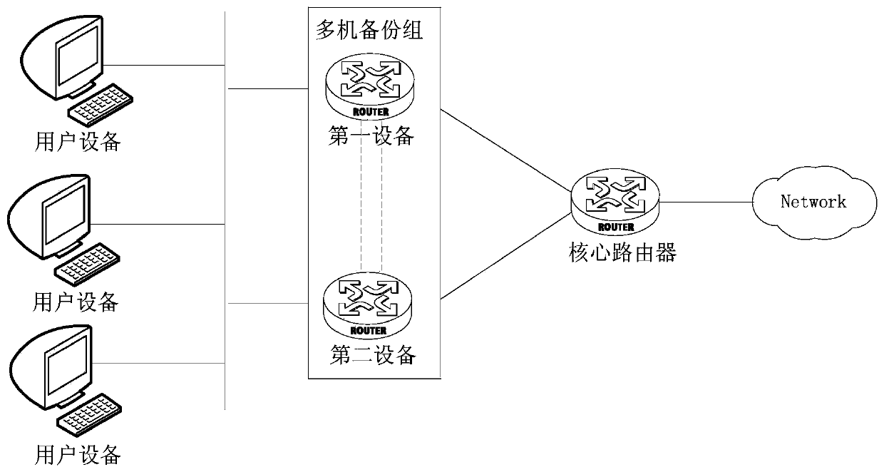 A method and a device for determining the online time length of a user