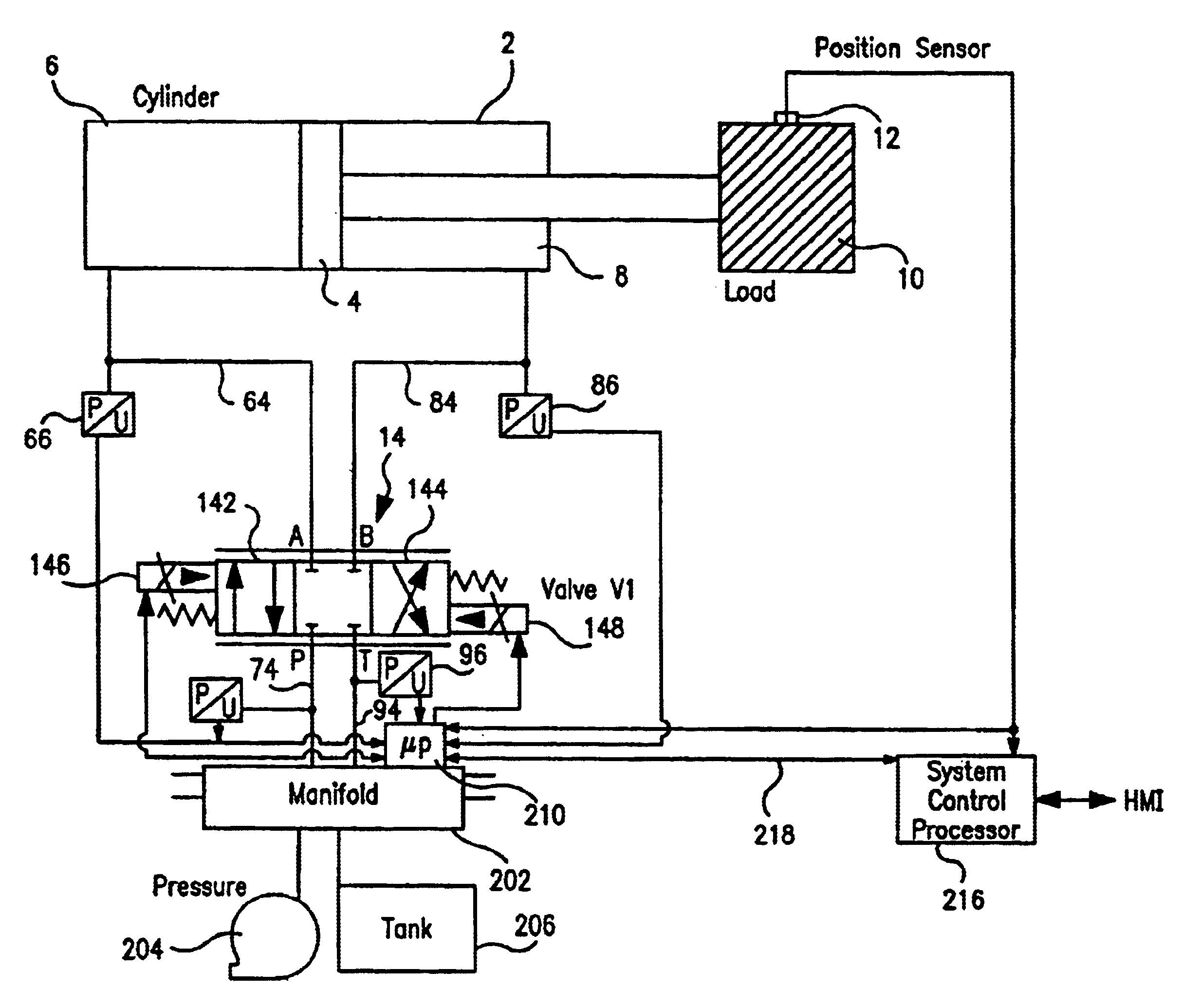 Intelligent hydraulic manifold used in an injection molding machine