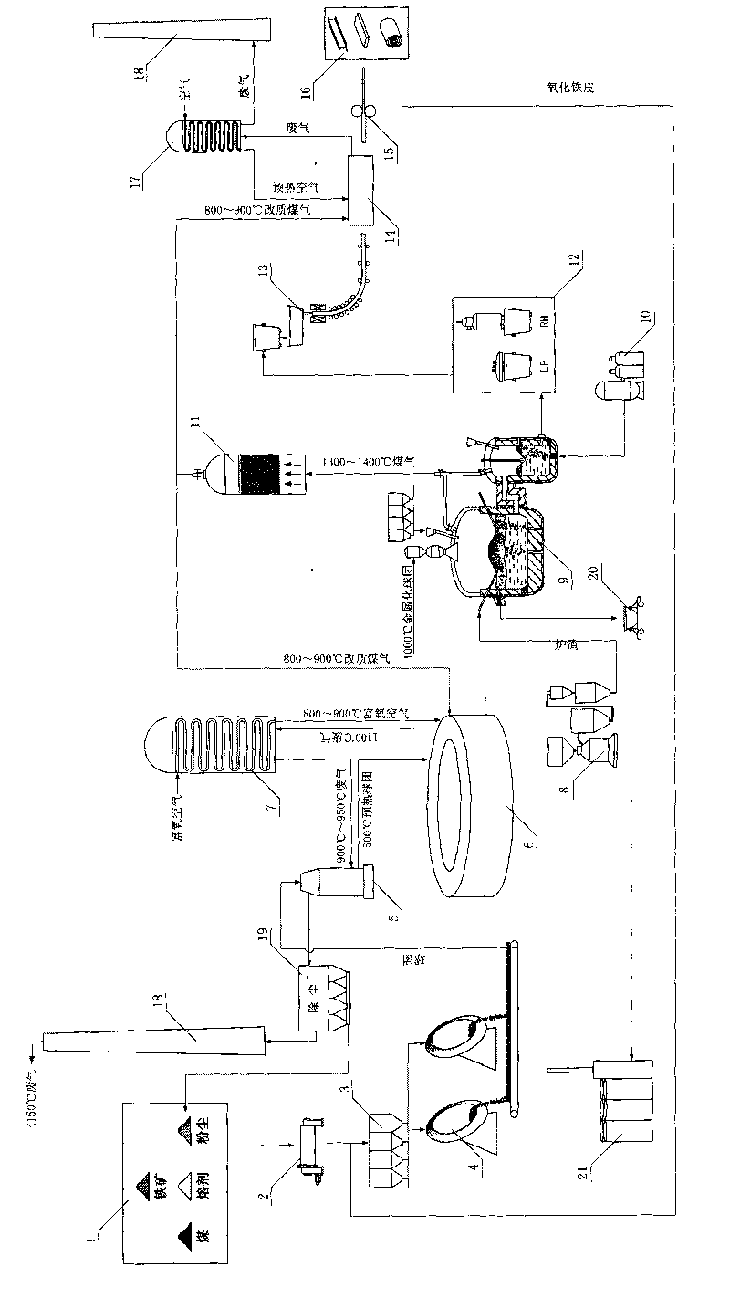 Short-flow rotary hearth furnace continuous steelmaking method comprehensively utilizing resources