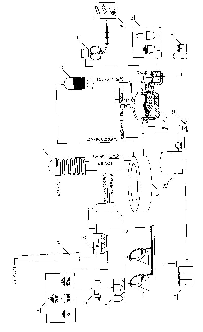 Short-flow rotary hearth furnace continuous steelmaking method comprehensively utilizing resources