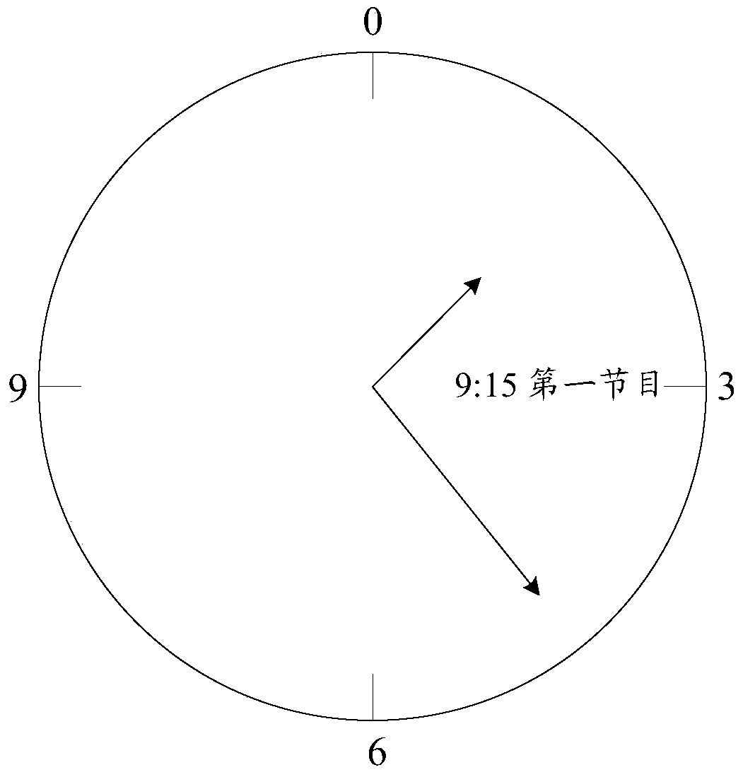 A method for information processing, a wearable device and a digital television device