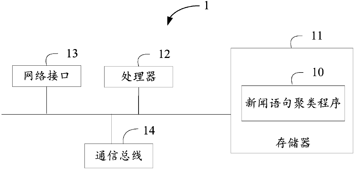 News sentence clustering method based on semantic similarity, device and storage medium