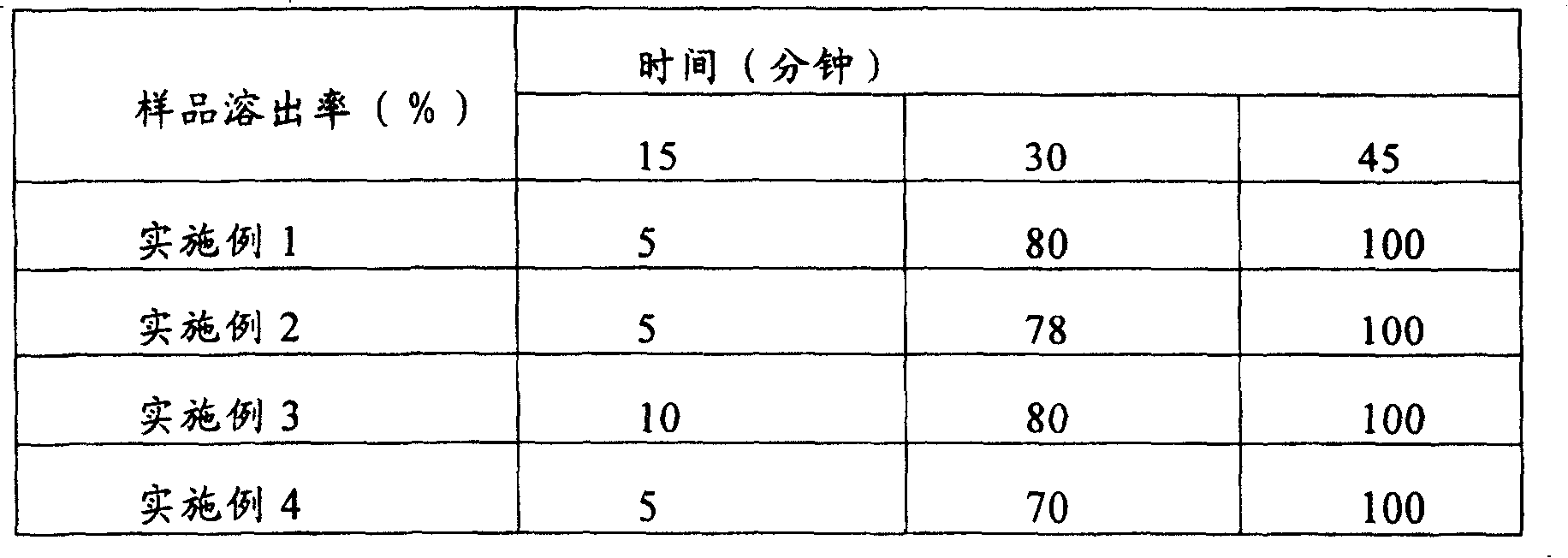 Rough gentian soft capsule for treating hepatic diseases