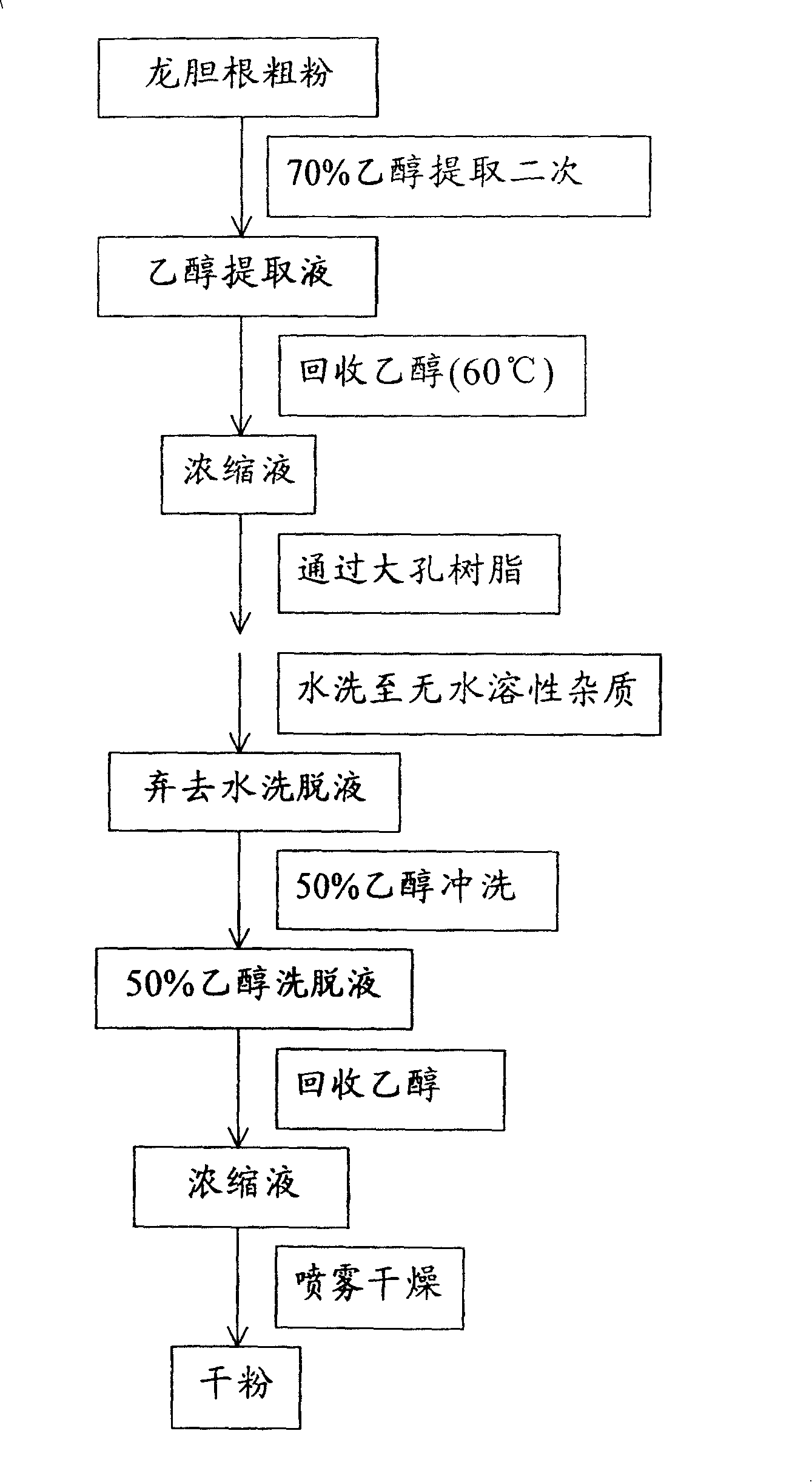 Rough gentian soft capsule for treating hepatic diseases