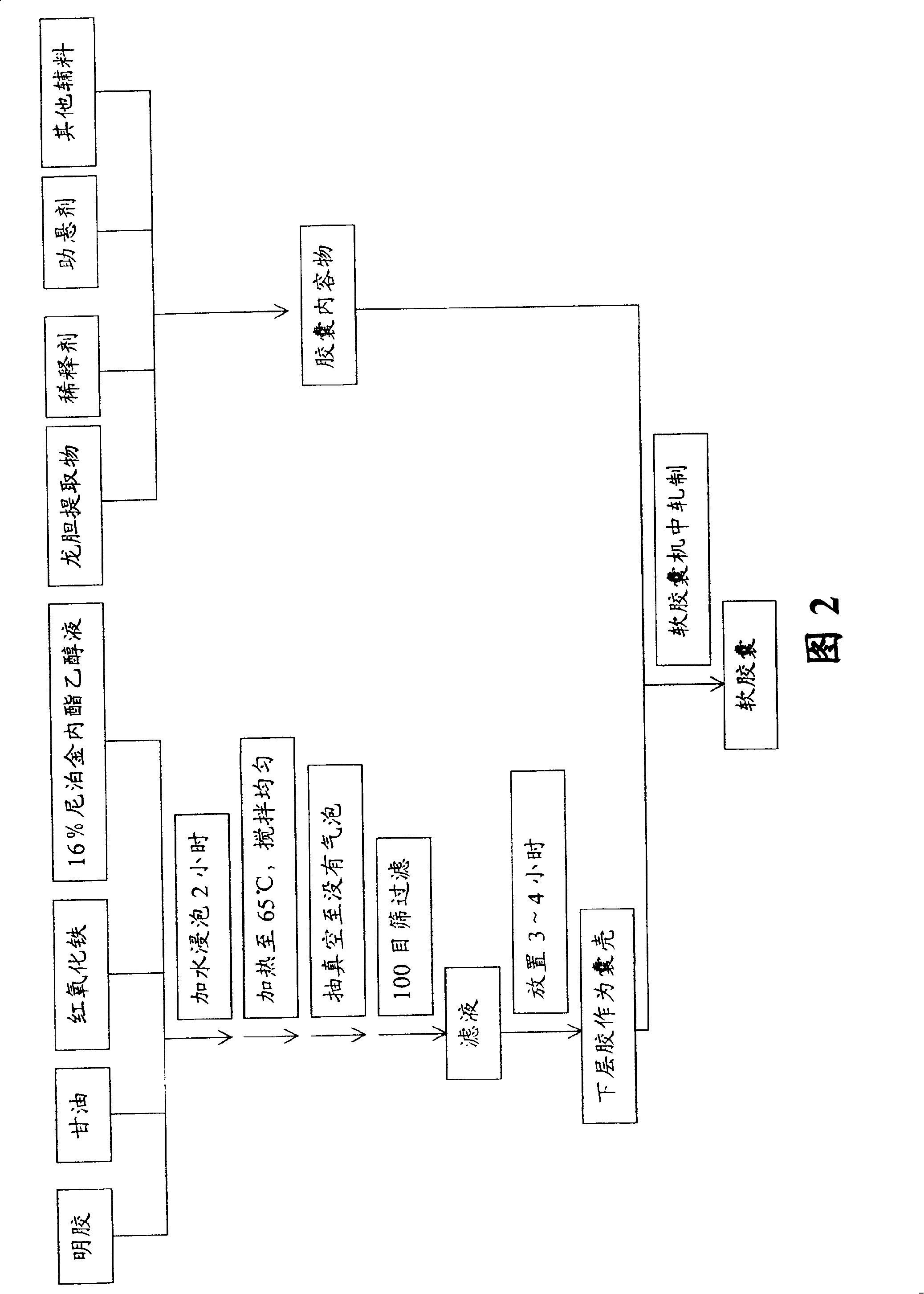 Rough gentian soft capsule for treating hepatic diseases