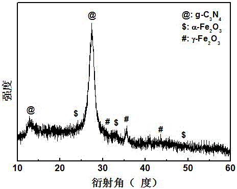 A kind of preparation method of composite photocatalyst