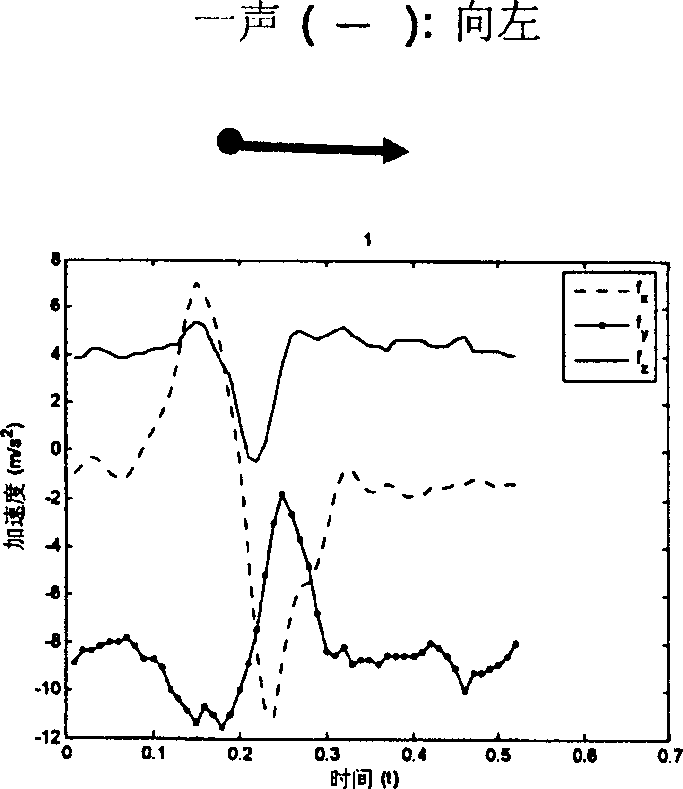 Chinese character inputting method and device with hand gesture