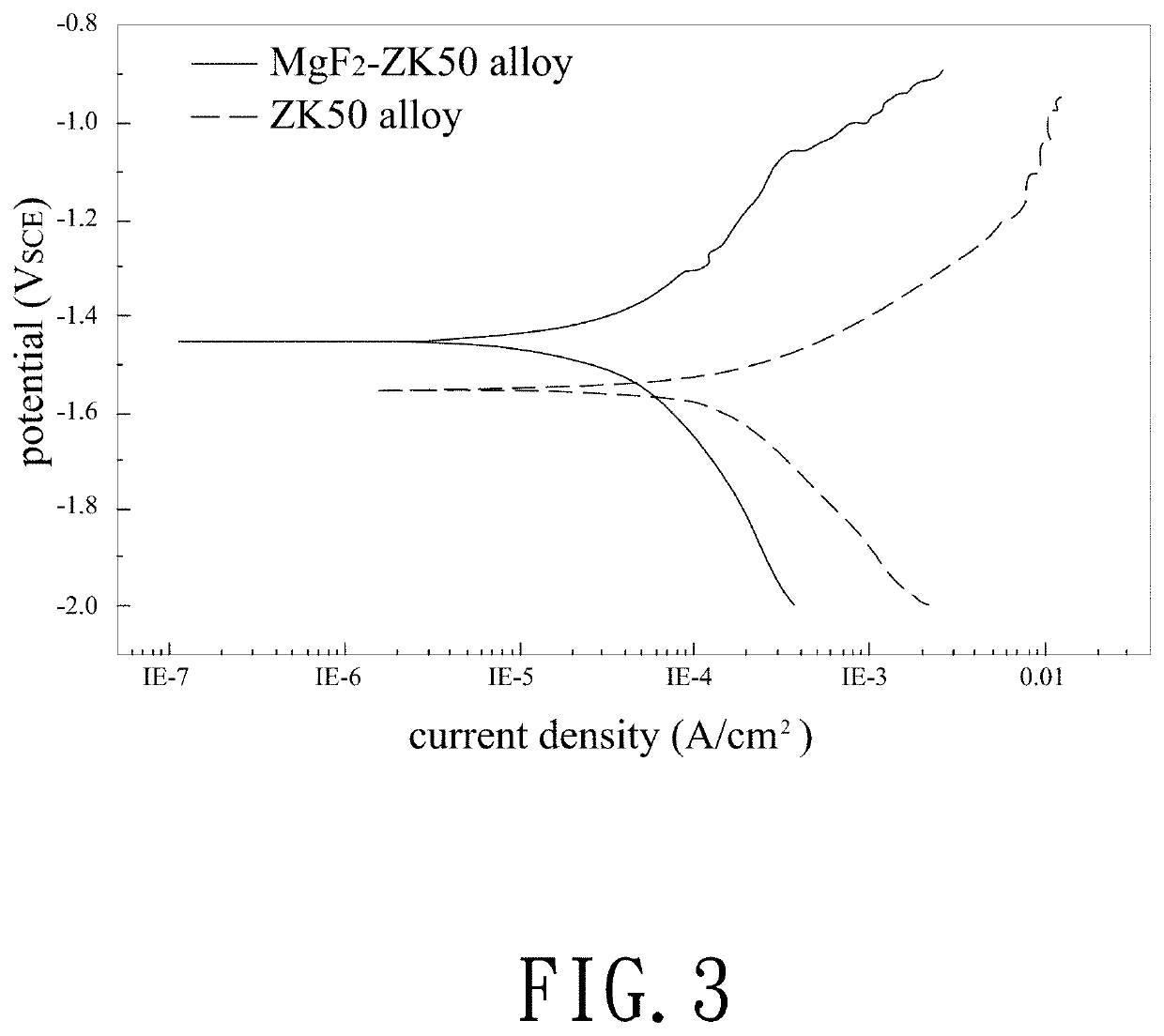 Method for using a biodegradable metal alloy to anchor detached tissue to hard tissue