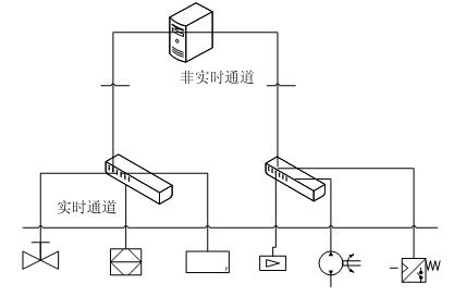 EPA protocol-based industrial Ethernet communication method supporting real-time and non-real-time application