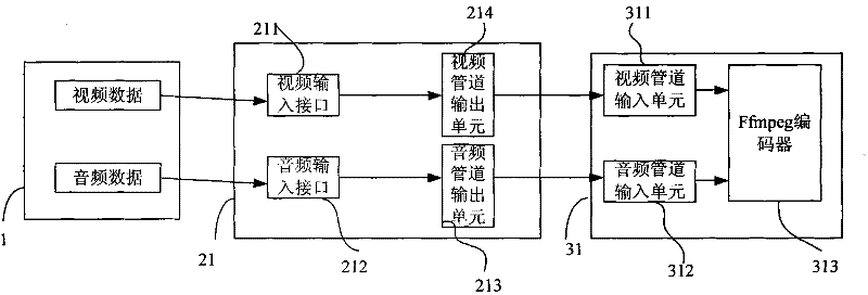 A Multimedia Data Cross-process Processing System