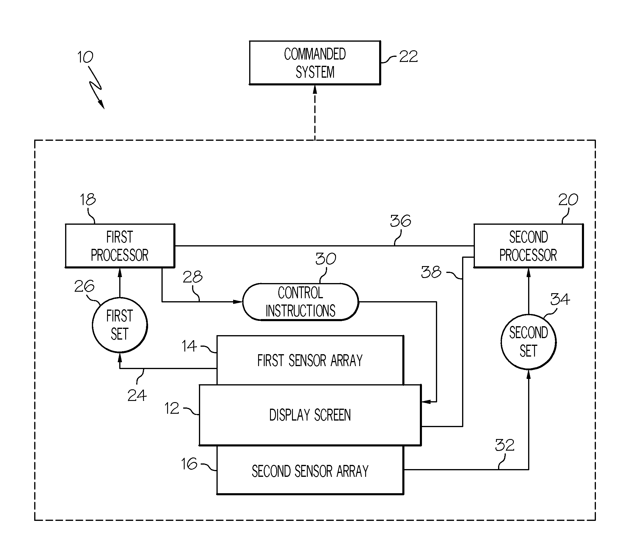 High integrity touch screen system