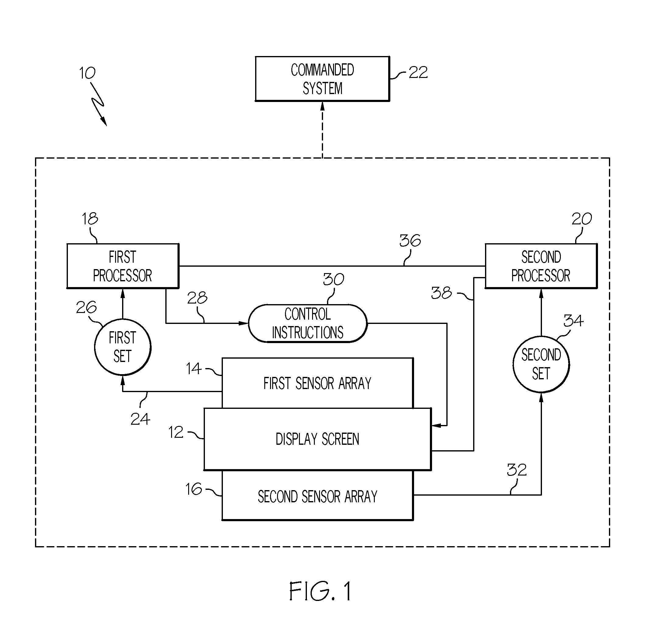 High integrity touch screen system