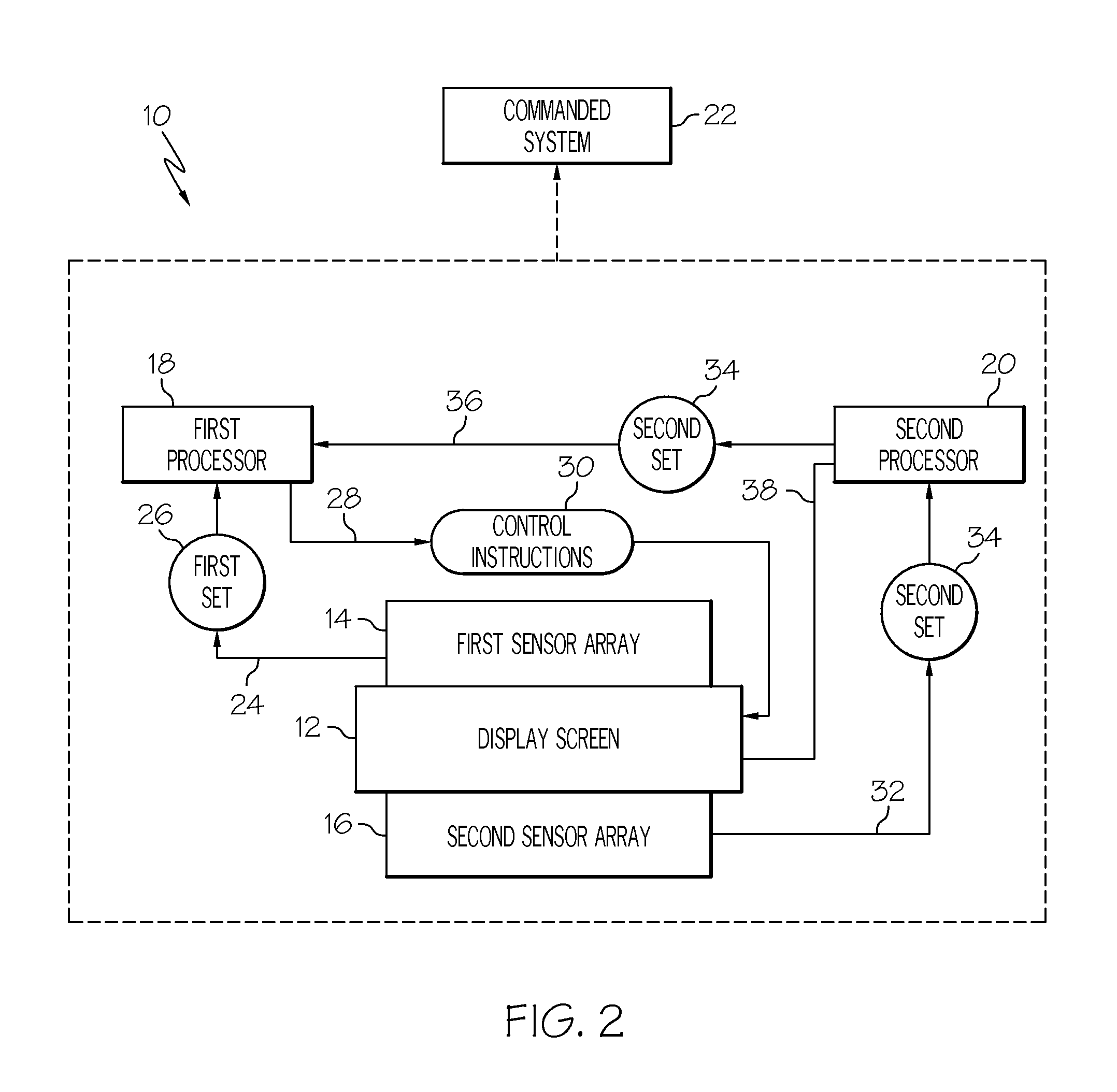 High integrity touch screen system