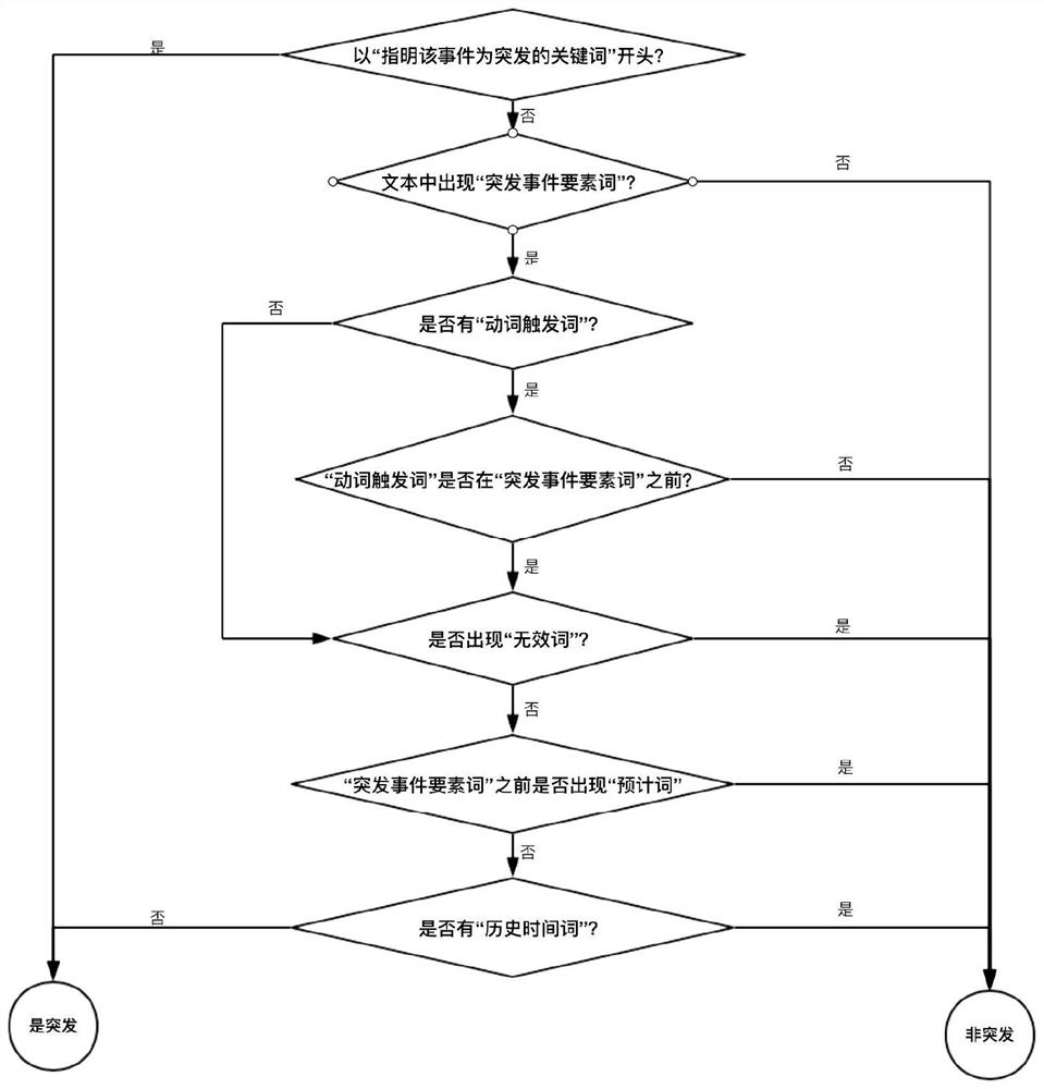 A method and system for intelligently recommending background music based on video multi-dimensional features