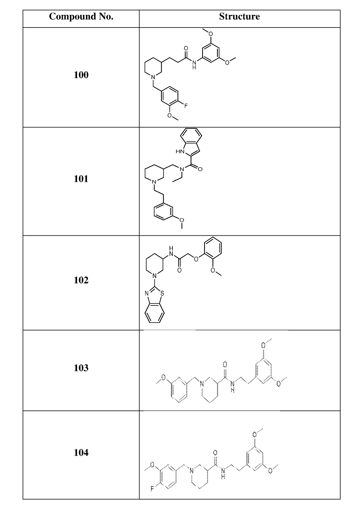 Compounds, compositions and methods of use against stress granules