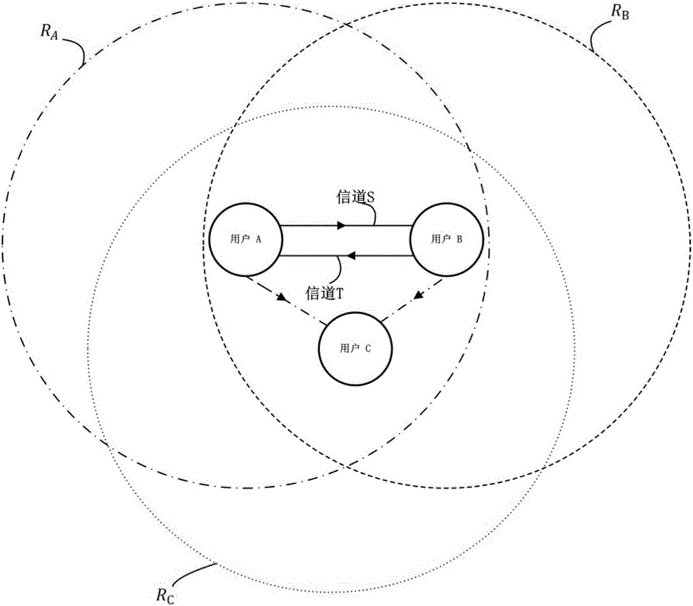 Key generation method capable of ensuring security of wireless communication