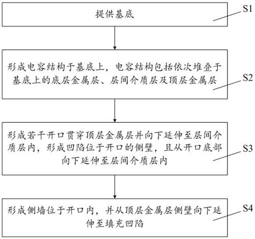 Metal capacitor structure and preparation method thereof