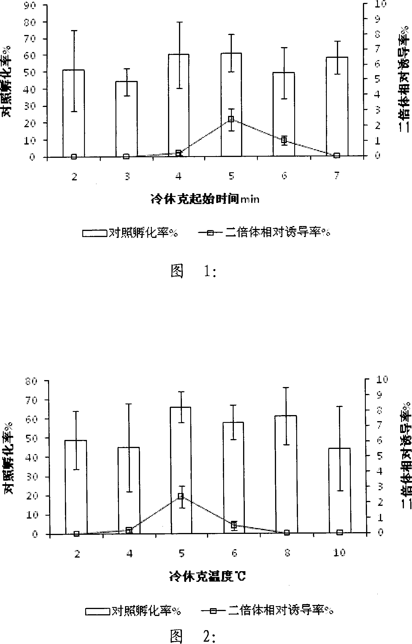 Tongue sole induced spawning and gynogenesis diploid fish fry induction method