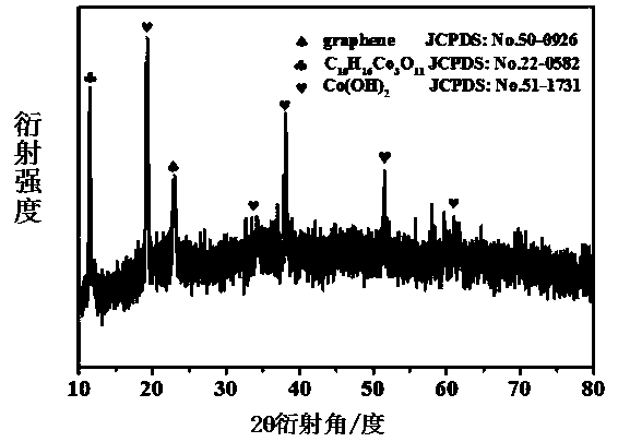 A kind of preparation method of double oxide/graphene nanocomposite electrode material