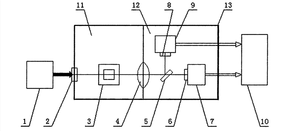 Double-channel second-order nonlinear optical test system