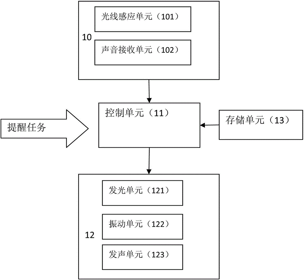 Method and device for intelligent reminding