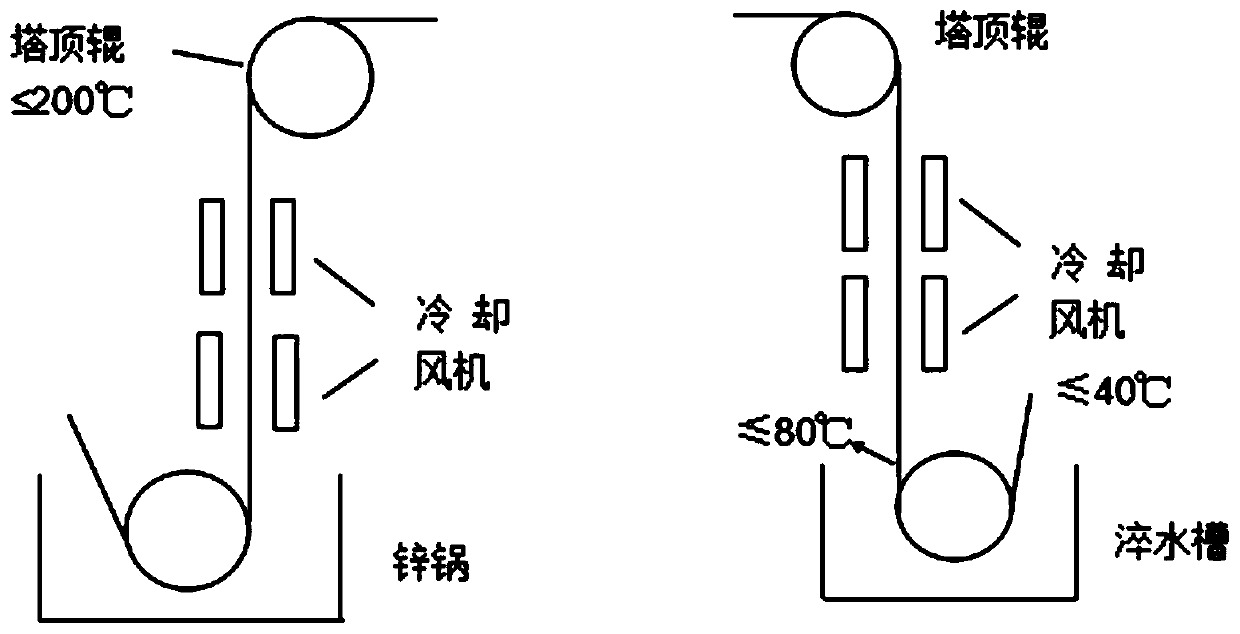 High-surface quality zinc-aluminum-magnesium steel plate with excellent blackening resistance and production method