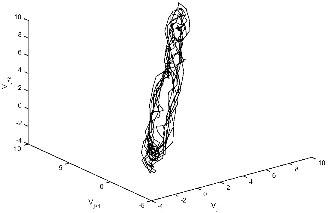 Knee osteoarthritis diagnosis system on basis of phase space reconstruction, Euclidean distances and neural networks