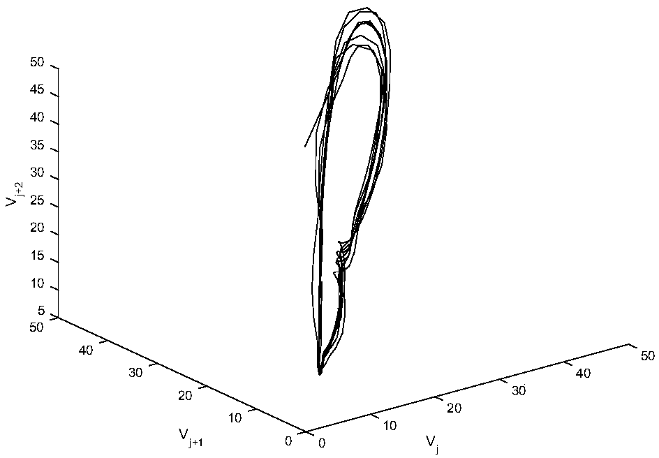 Knee osteoarthritis diagnosis system on basis of phase space reconstruction, Euclidean distances and neural networks