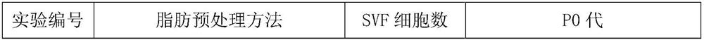 Preparation method of novel human adipose-derived stem cell preparation