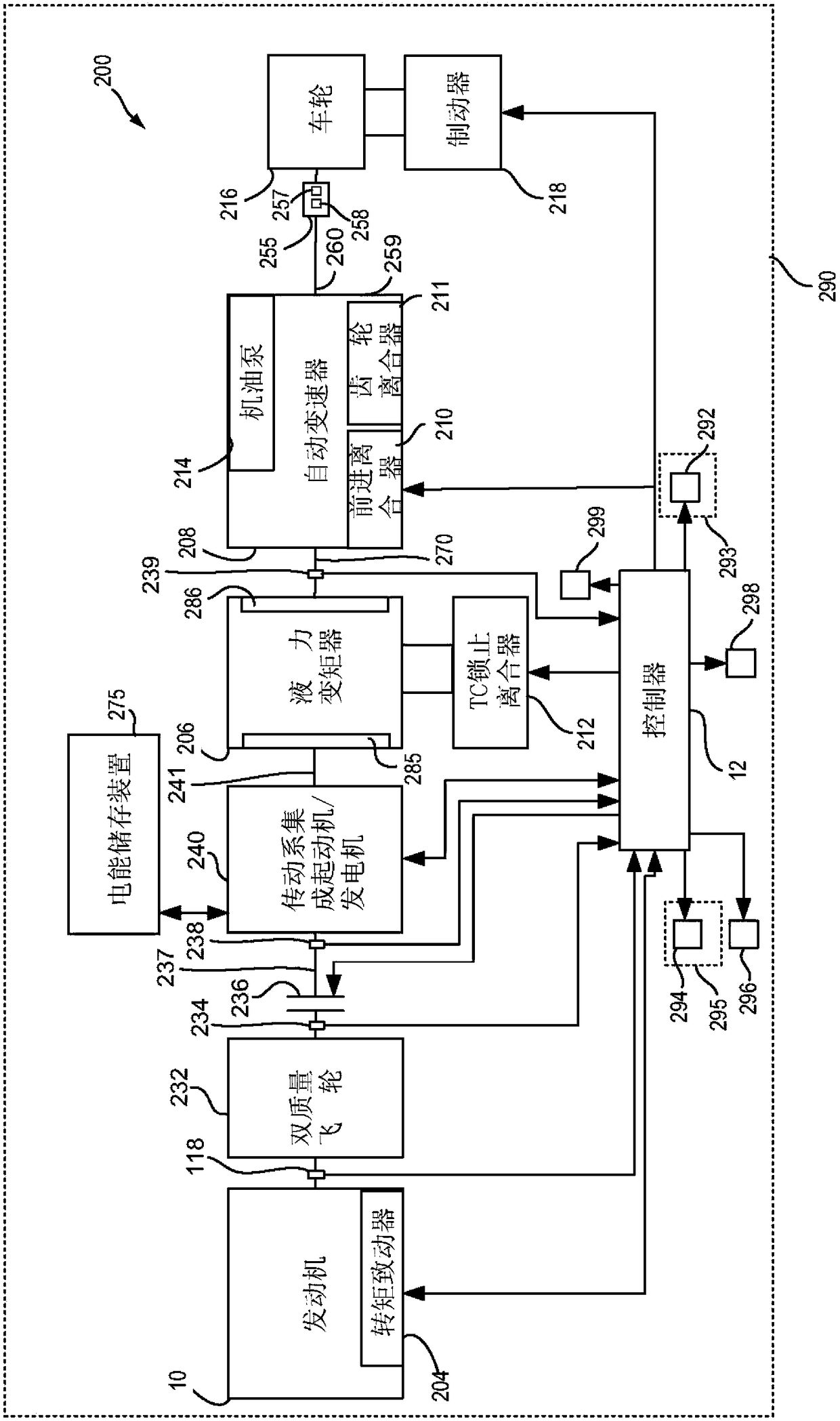 Method and system for a driveline disconnect clutch