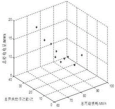 Overhaul plan optimization method containing distributed power distribution network