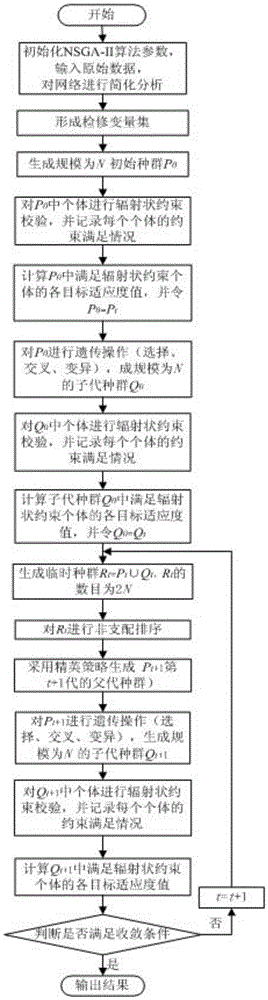 Overhaul plan optimization method containing distributed power distribution network