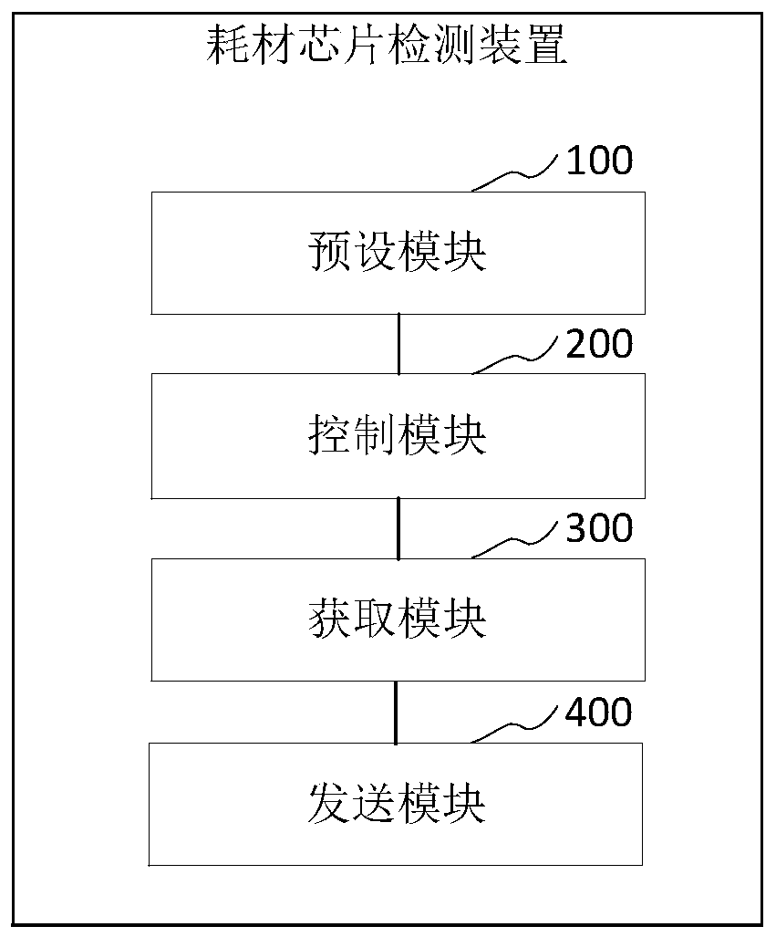 Consumable chip detecting method and device, ink box and storage medium