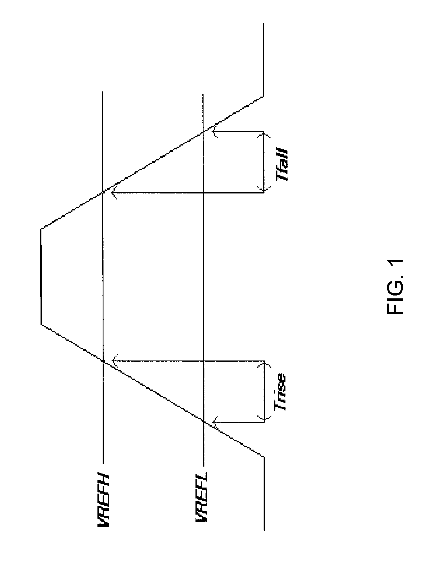 Time Based Driver Output Transition (Slew) Rate Compensation