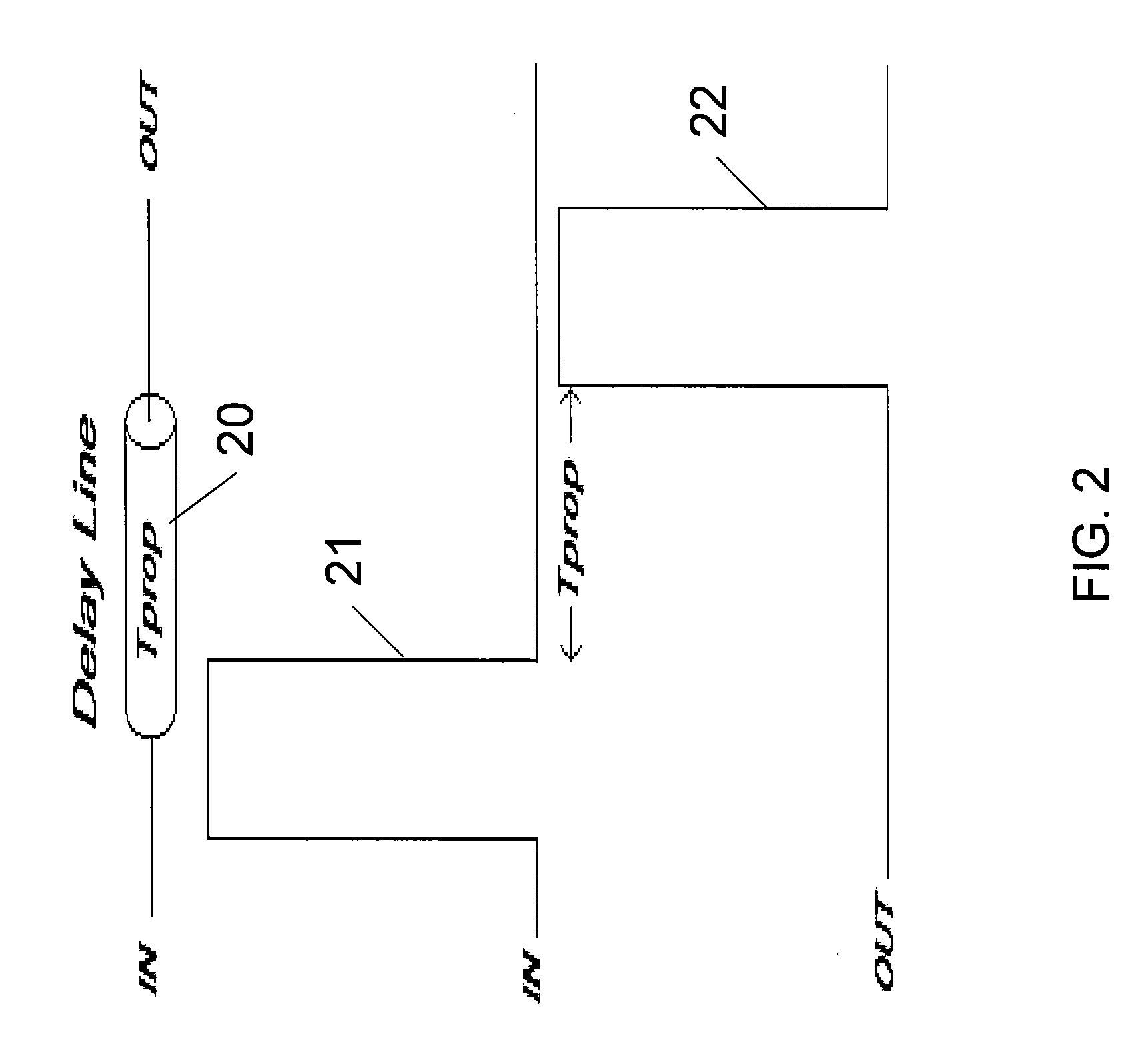 Time Based Driver Output Transition (Slew) Rate Compensation