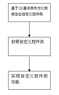 Using method of custom control based on Qt