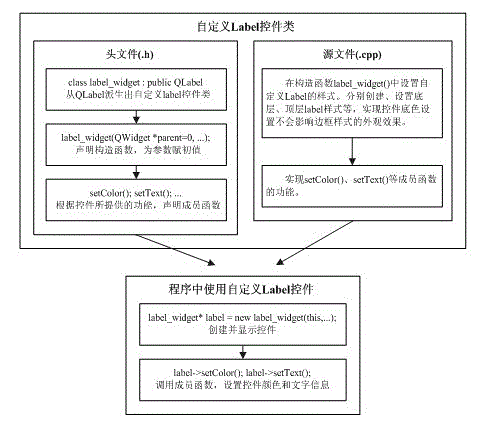 Using method of custom control based on Qt