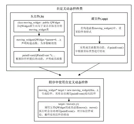 Using method of custom control based on Qt