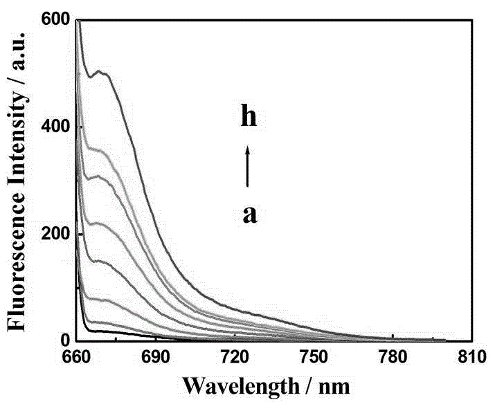 Novel prostate-specific antigen detection kit