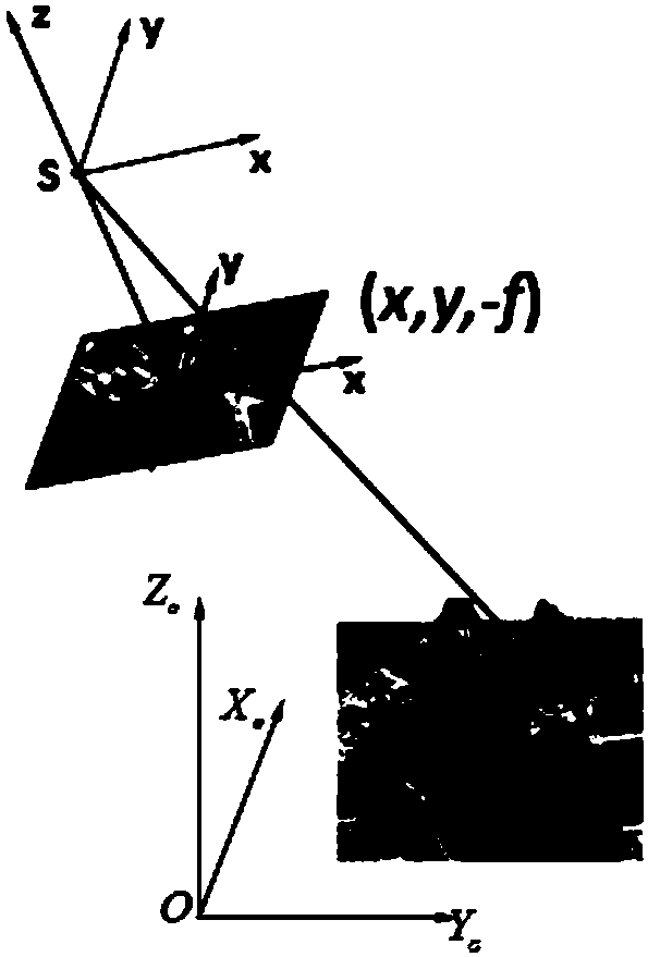 A Large Scale Oblique Image Mapping Method Based on Depth Map