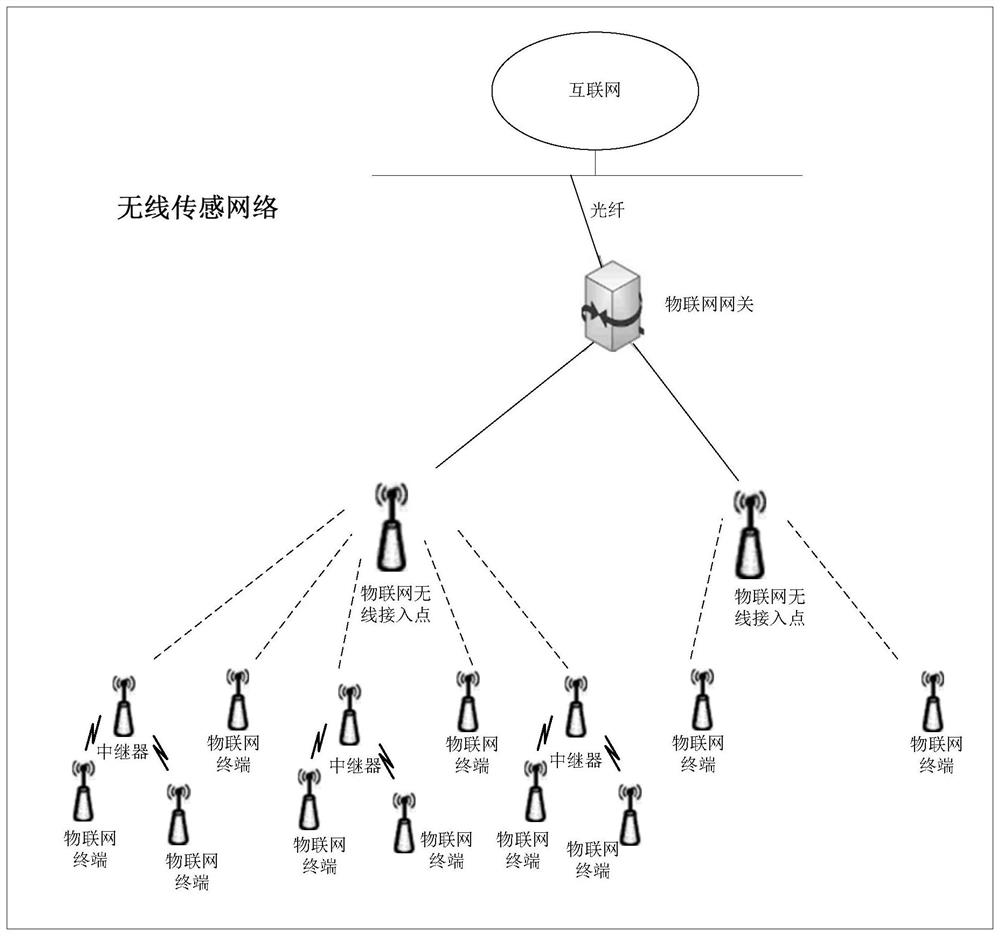 Method and device for abnormal processing of wireless sensor network repeater