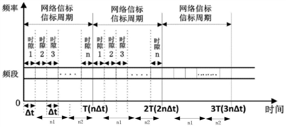 Method and device for abnormal processing of wireless sensor network repeater