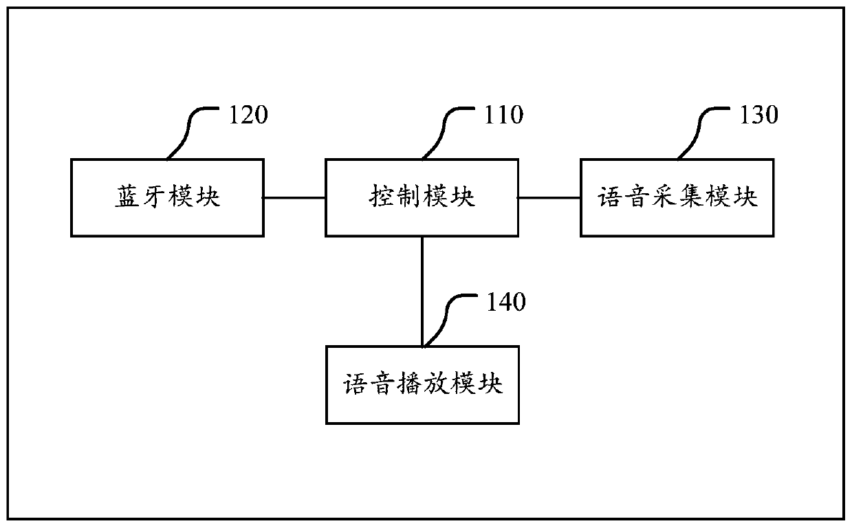 A two-way voice communication device, communication system and communication method