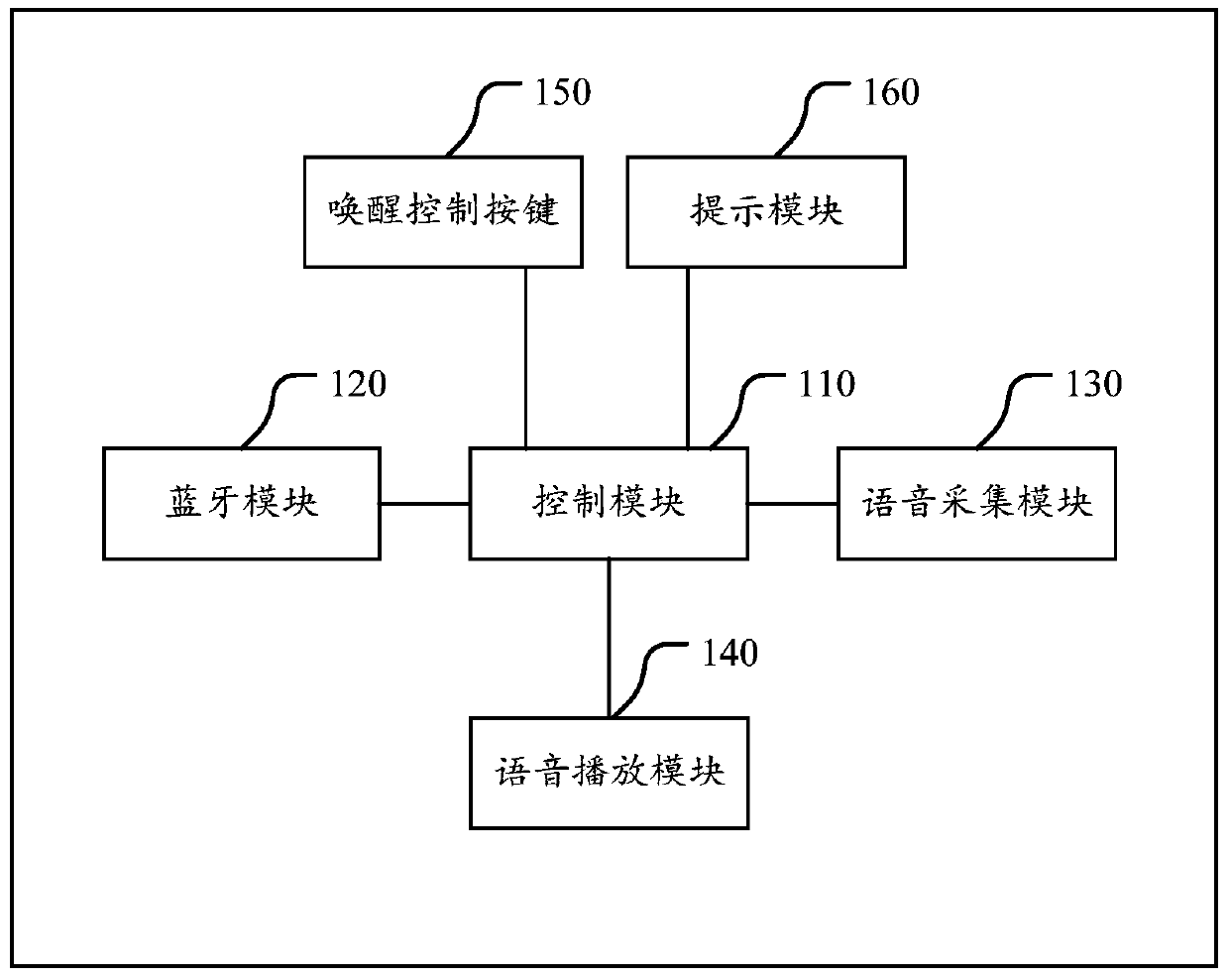 A two-way voice communication device, communication system and communication method