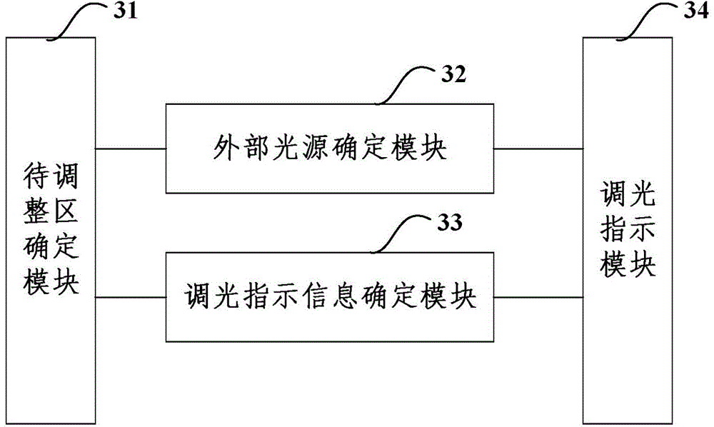 Dimming control method and device and device with photographing function