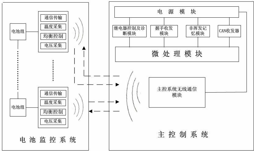 Distributed battery management system for electric vehicle